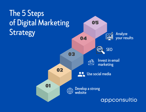 5 Key Strategies for Effective Digital Marketing